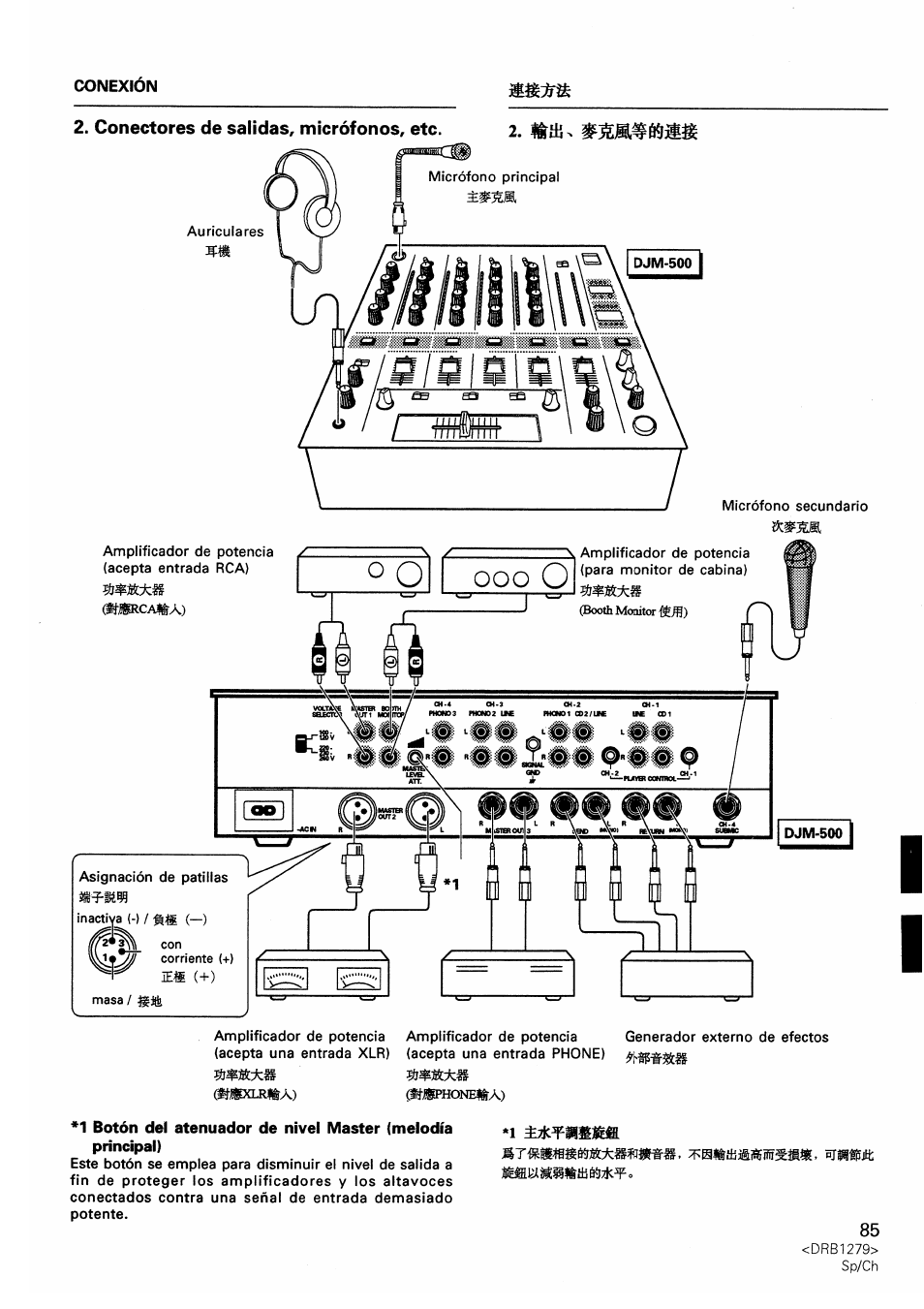 Conexión, Conectores de salidas, micrófonos, etc, O ooo o | Pioneer DJM-500 User Manual | Page 85 / 108