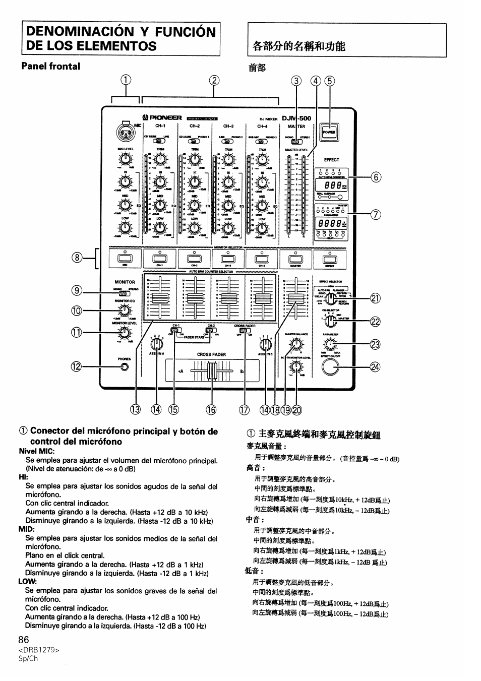 Panel frontal, Panel frental, Denominacion y funcion pe los elementos | Pioneer DJM-500 User Manual | Page 86 / 108