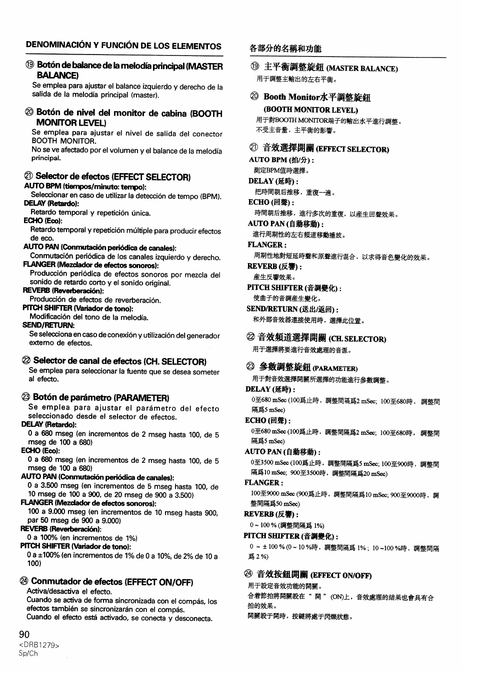 Selector de efectos (effect selector), Selector de canal de efectos (ch. selector), Botón de parámetro (parameter) | Conmutador de efectos (effect on/off), Boorii | Pioneer DJM-500 User Manual | Page 90 / 108