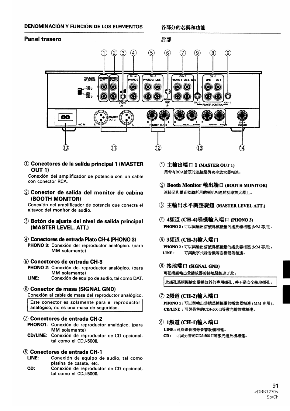 Panel trasero, 0 2sm(ch-2>|fta«p, P (|) (3) (|) | Pioneer DJM-500 User Manual | Page 91 / 108