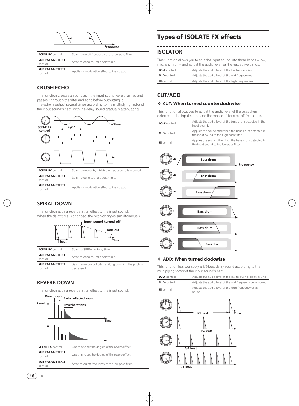 Types of isolate fx effects, Crush echo, Spiral down | Reverb down, Isolator, Cut/add | Pioneer RMX-1000-M User Manual | Page 16 / 76