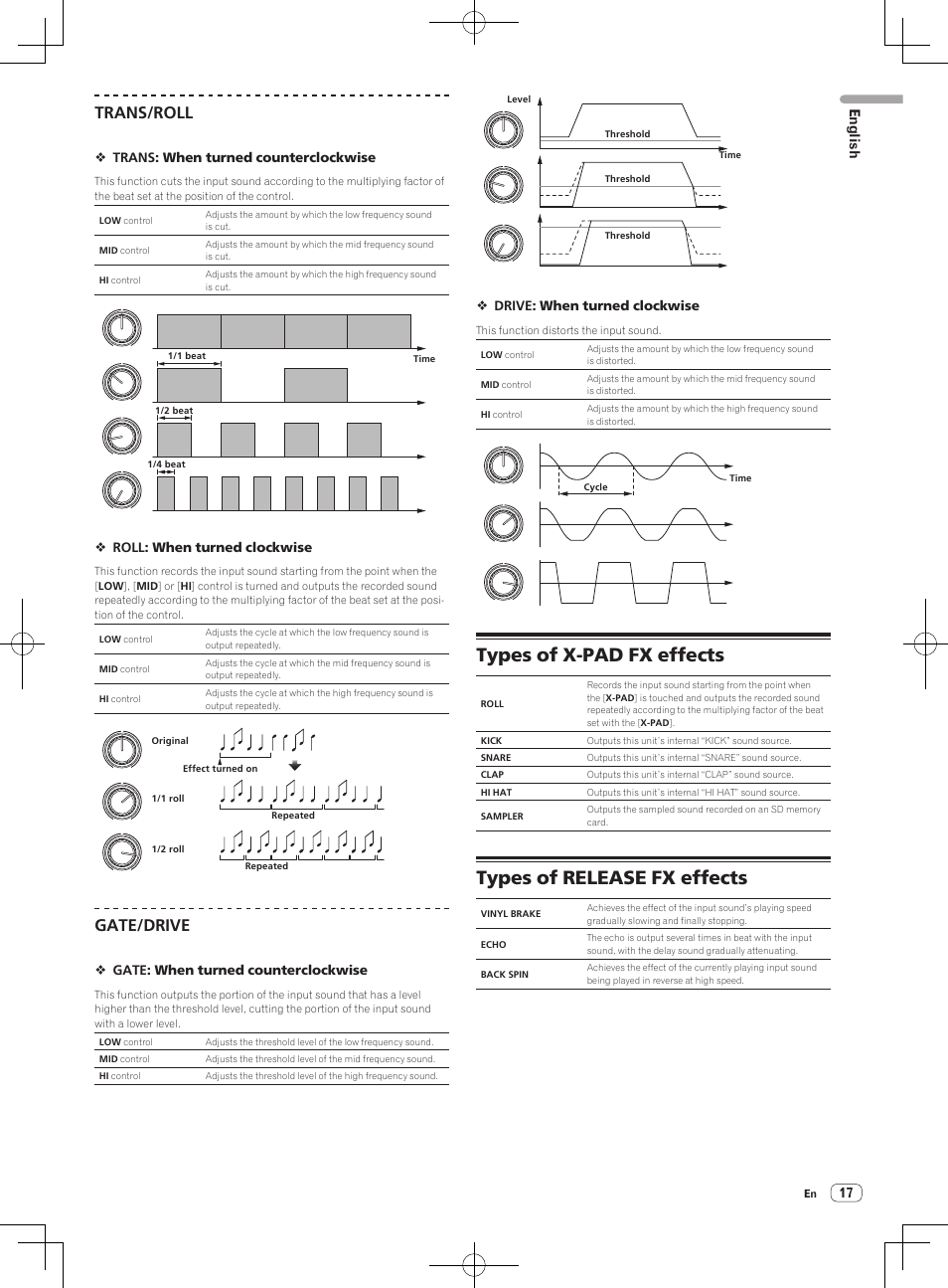 Types of x-pad fx effects, Types of release fx effects, Trans/roll | Gate/drive, English | Pioneer RMX-1000-M User Manual | Page 17 / 76