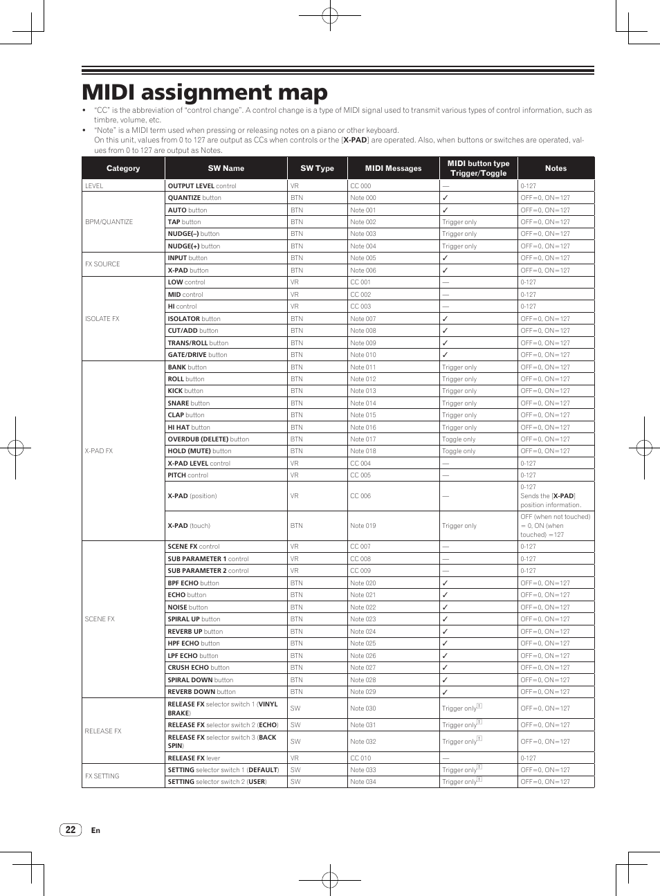 Midi assignment map | Pioneer RMX-1000-M User Manual | Page 22 / 76