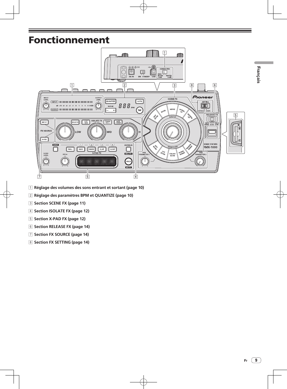 Fonctionnement | Pioneer RMX-1000-M User Manual | Page 33 / 76