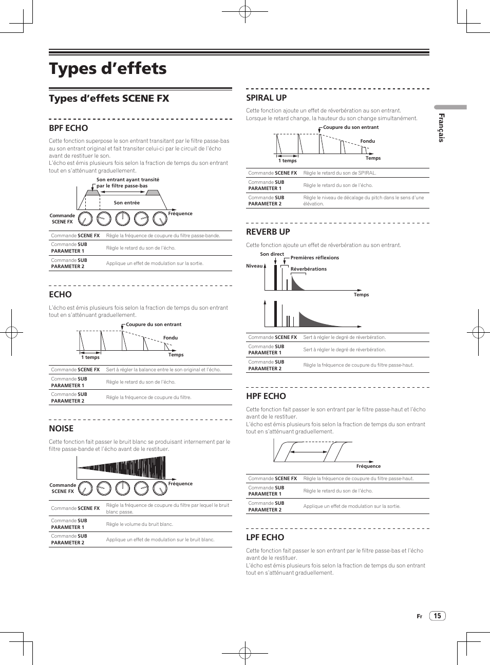 Types d’effets scene fx, Types d’effets, Bpf echo | Echo, Noise, Spiral up, Reverb up, Hpf echo, Lpf echo, Français | Pioneer RMX-1000-M User Manual | Page 39 / 76