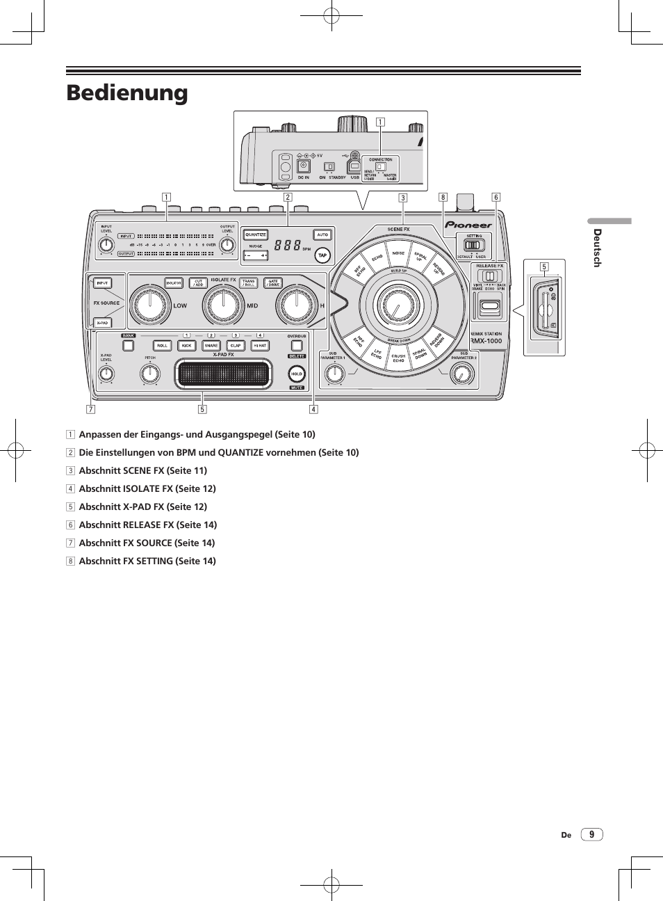 Bedienung | Pioneer RMX-1000-M User Manual | Page 57 / 76