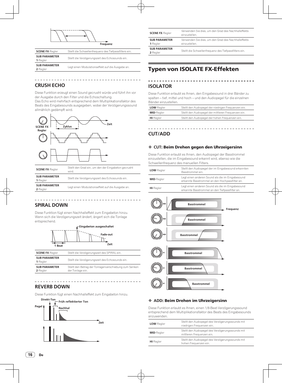 Typen von isolate fx-effekten, Crush echo, Spiral down | Reverb down, Isolator, Cut/add | Pioneer RMX-1000-M User Manual | Page 64 / 76