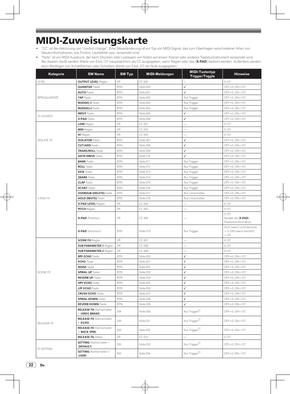 Midi-zuweisungskarte | Pioneer RMX-1000-M User Manual | Page 70 / 76