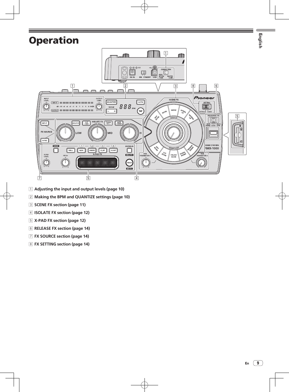 Operation | Pioneer RMX-1000-M User Manual | Page 9 / 76