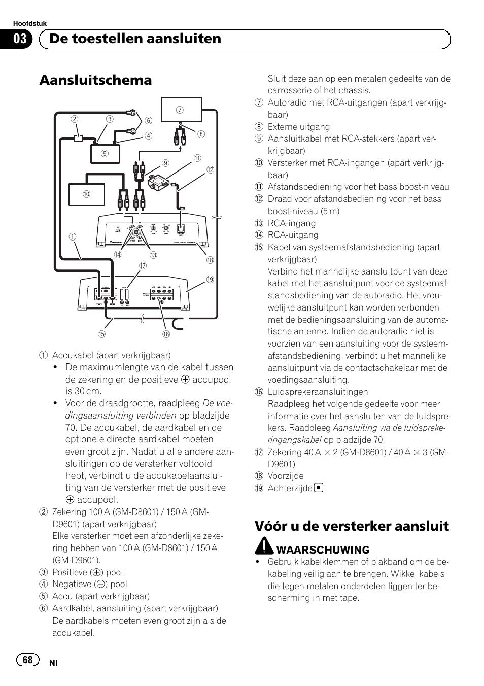 Aansluitschema, Vóór u de versterker aansluit, 03 de toestellen aansluiten | Pioneer GM-D8601 User Manual | Page 68 / 92