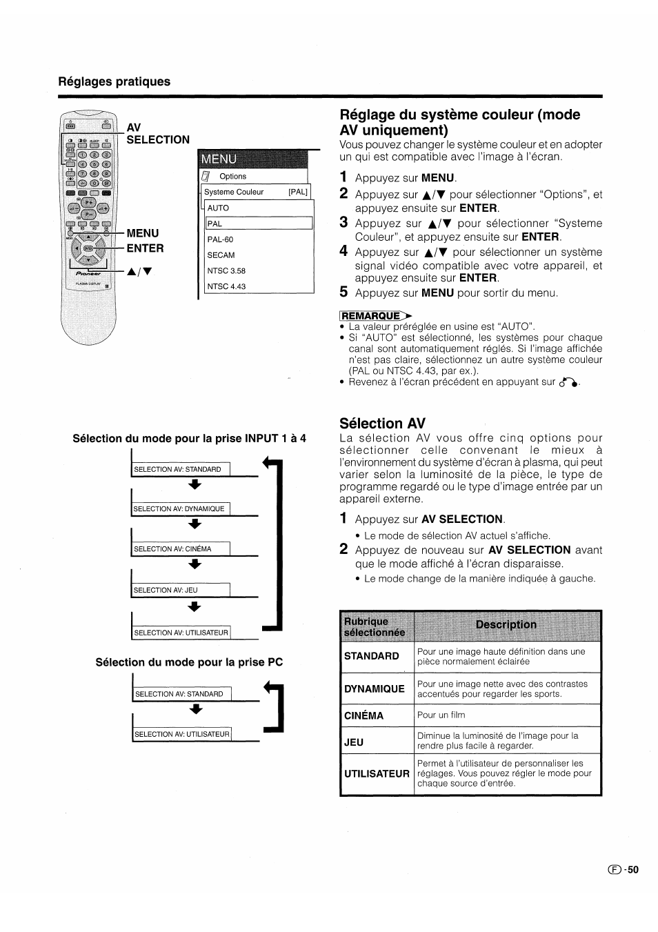 Réglage du système couleur (mode av uniquement), Sélection av | Pioneer PDP-503HDE User Manual | Page 117 / 196