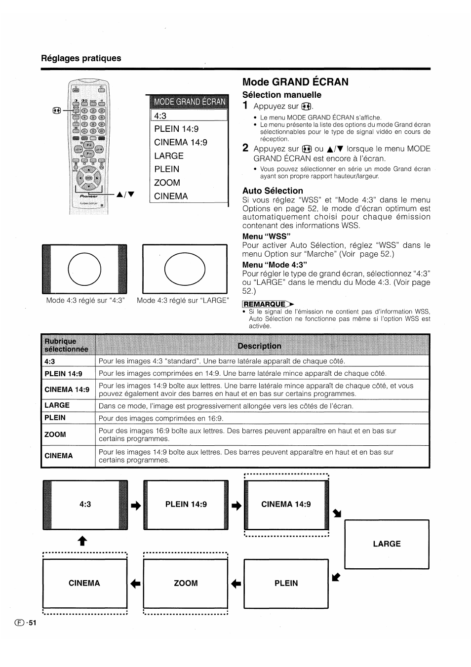 Mode grand ecran, Sélection manuelle, Auto sélection | Mode grand écran | Pioneer PDP-503HDE User Manual | Page 118 / 196