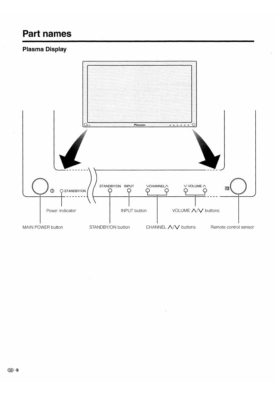 Part names, Plasma display | Pioneer PDP-503HDE User Manual | Page 12 / 196