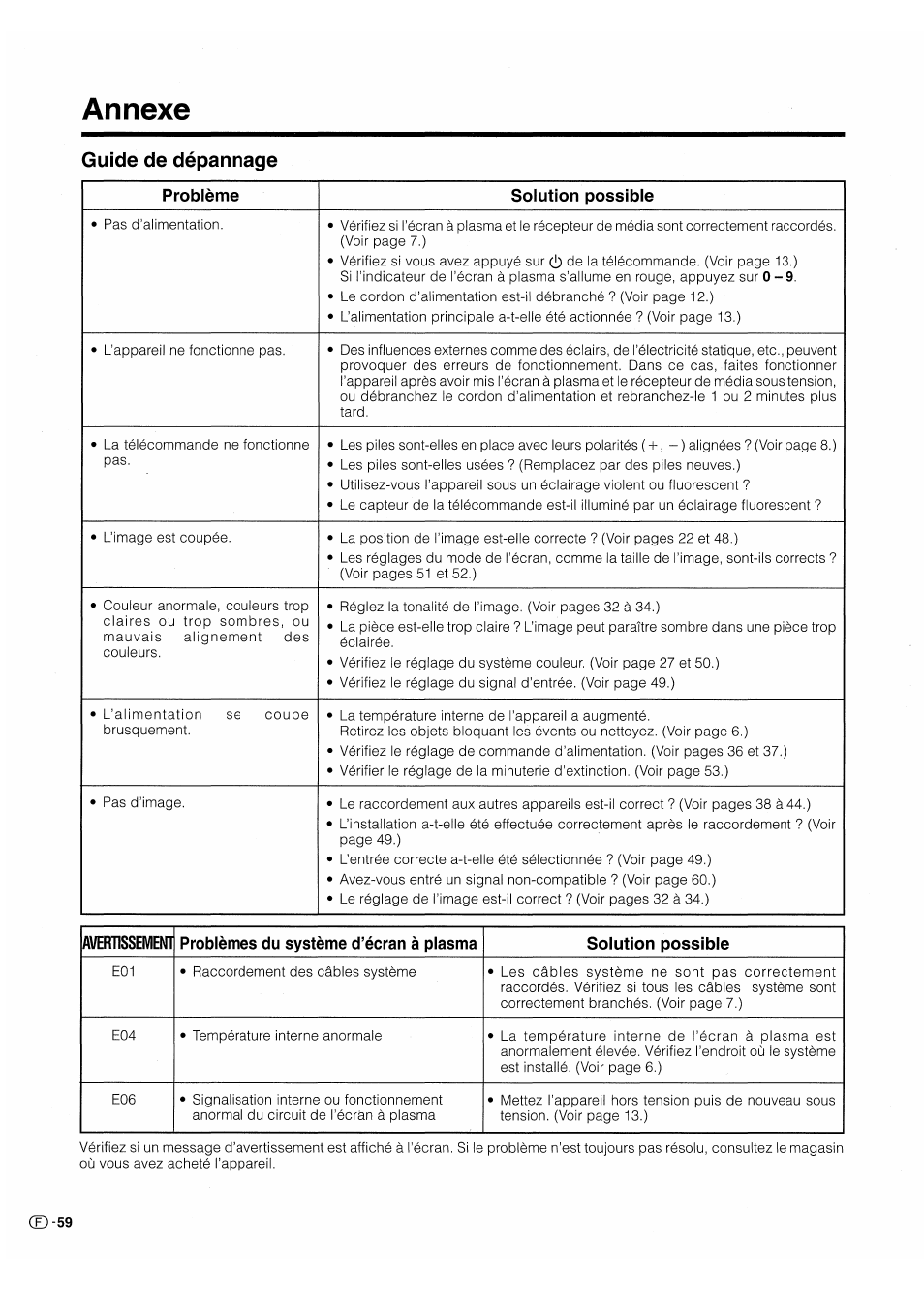 Annexe, Guide de dépannage | Pioneer PDP-503HDE User Manual | Page 126 / 196