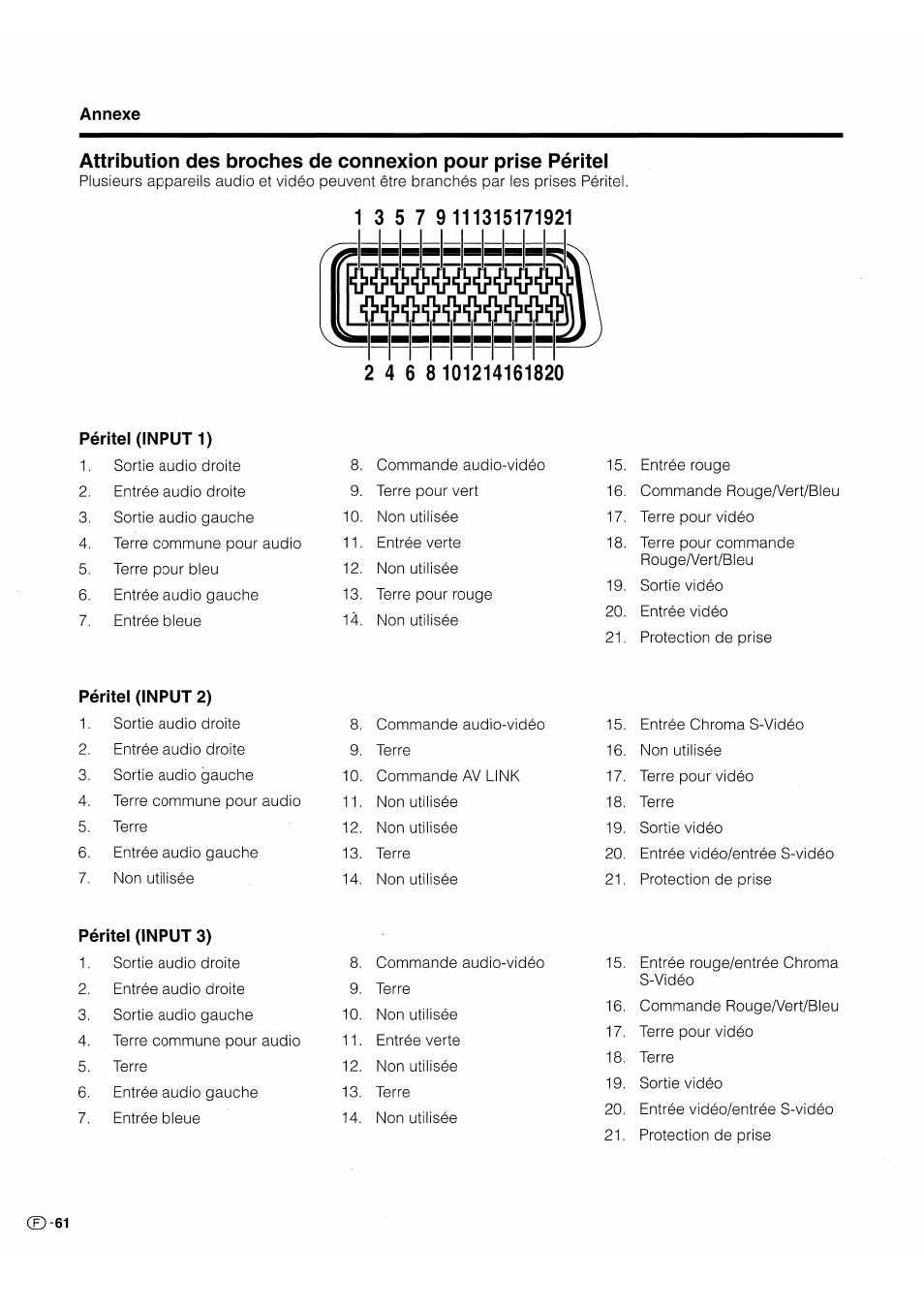 Péritei (input 1), Péritei (input 2), Péritei (input 3) | Ii - h ■i* 5-i-i ■li-iil ■■s-i s-h” "il-il | Pioneer PDP-503HDE User Manual | Page 128 / 196