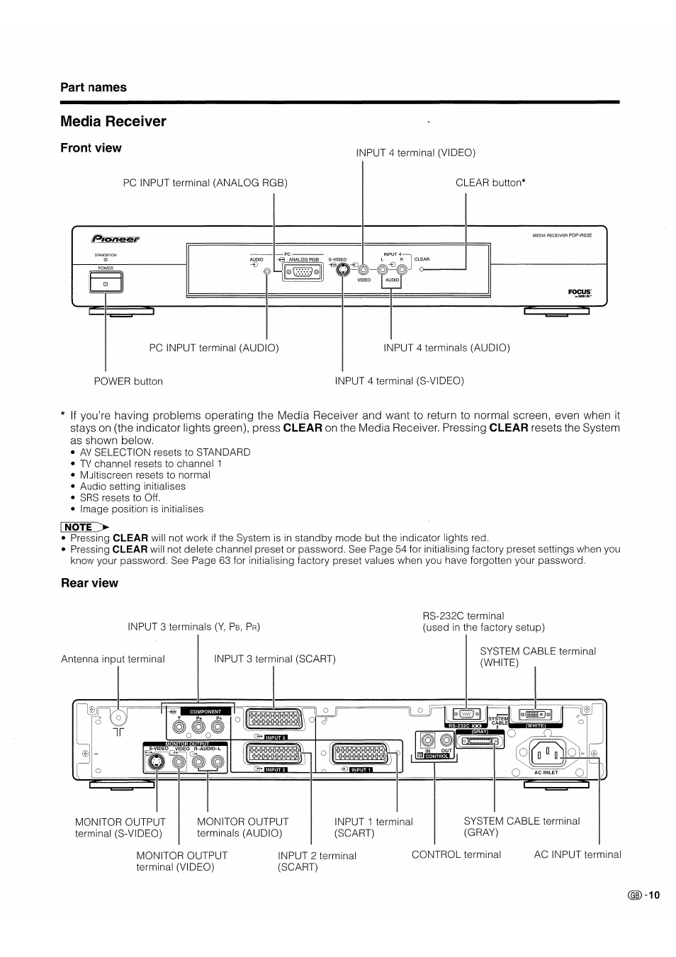 Media receiver, Front view, Rear view | Pioneer PDP-503HDE User Manual | Page 13 / 196