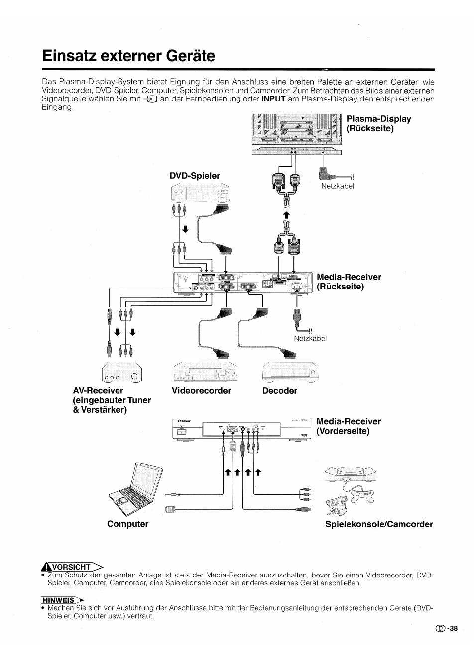 Einsatz externer geräte, Plasma-display, Av-receiver (eingebauter tuner & verstärker) | Spielekonsole/camcorder | Pioneer PDP-503HDE User Manual | Page 169 / 196