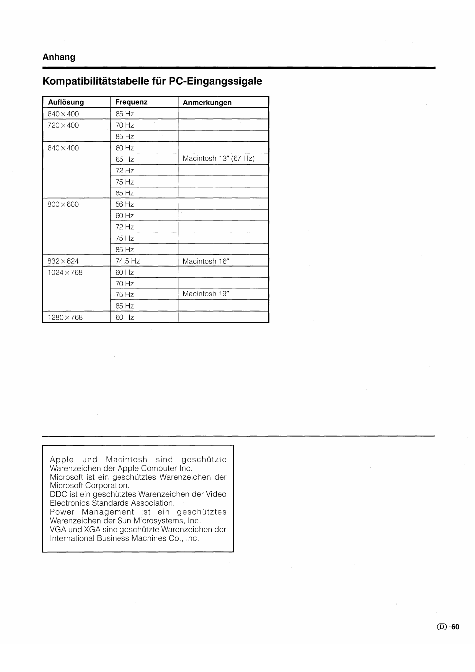 Kompatibilitätstabelle für pc-eingangssigale, Kompatibilitätstabelle für pc- eingangssigale | Pioneer PDP-503HDE User Manual | Page 191 / 196