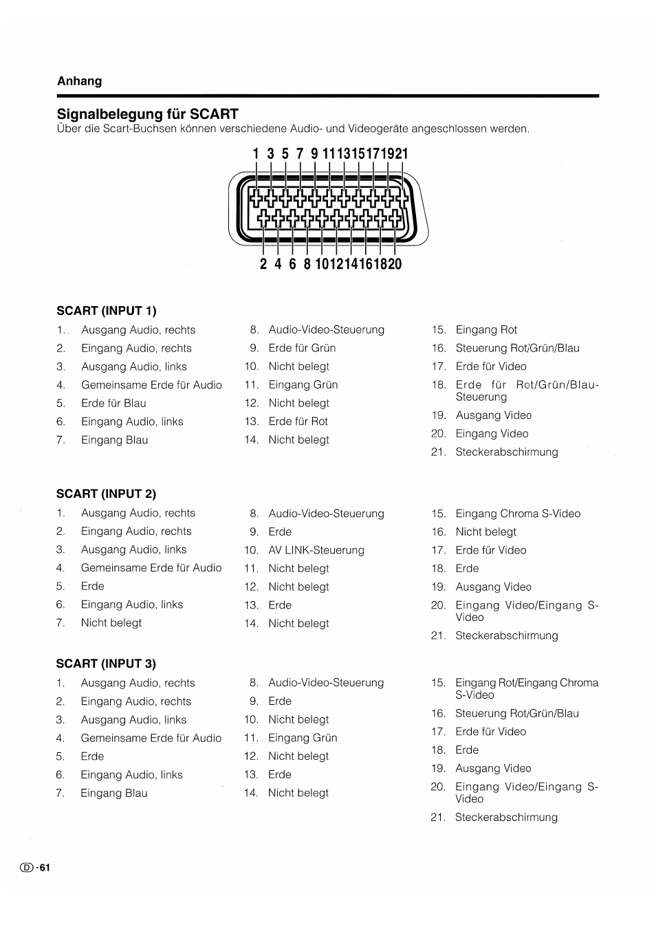Signalbelegung für scart, Scart (input 1), Fr*#*#*#*##«! vv | Pioneer PDP-503HDE User Manual | Page 192 / 196