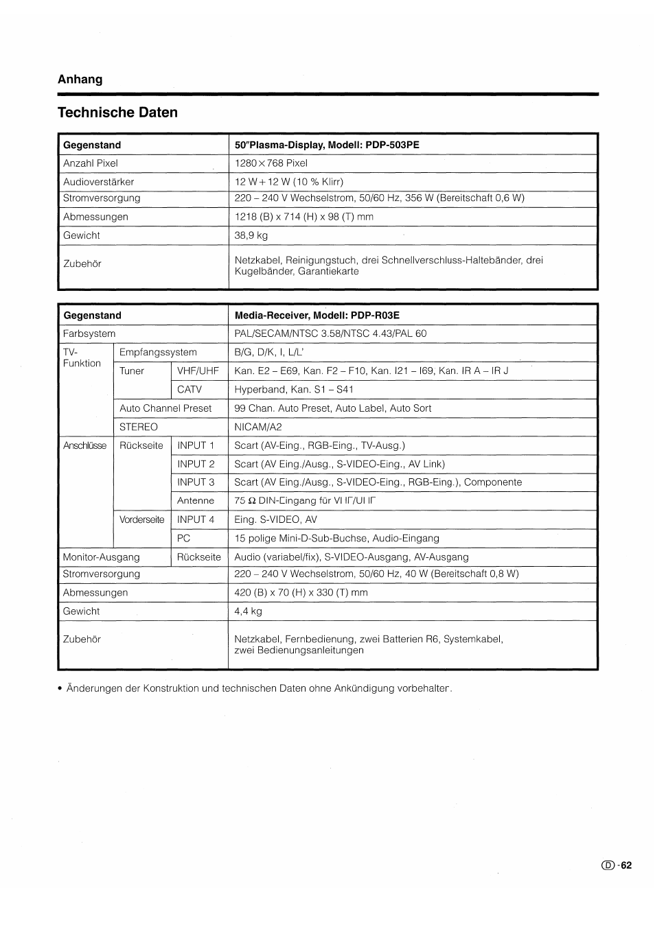 Technische daten | Pioneer PDP-503HDE User Manual | Page 193 / 196