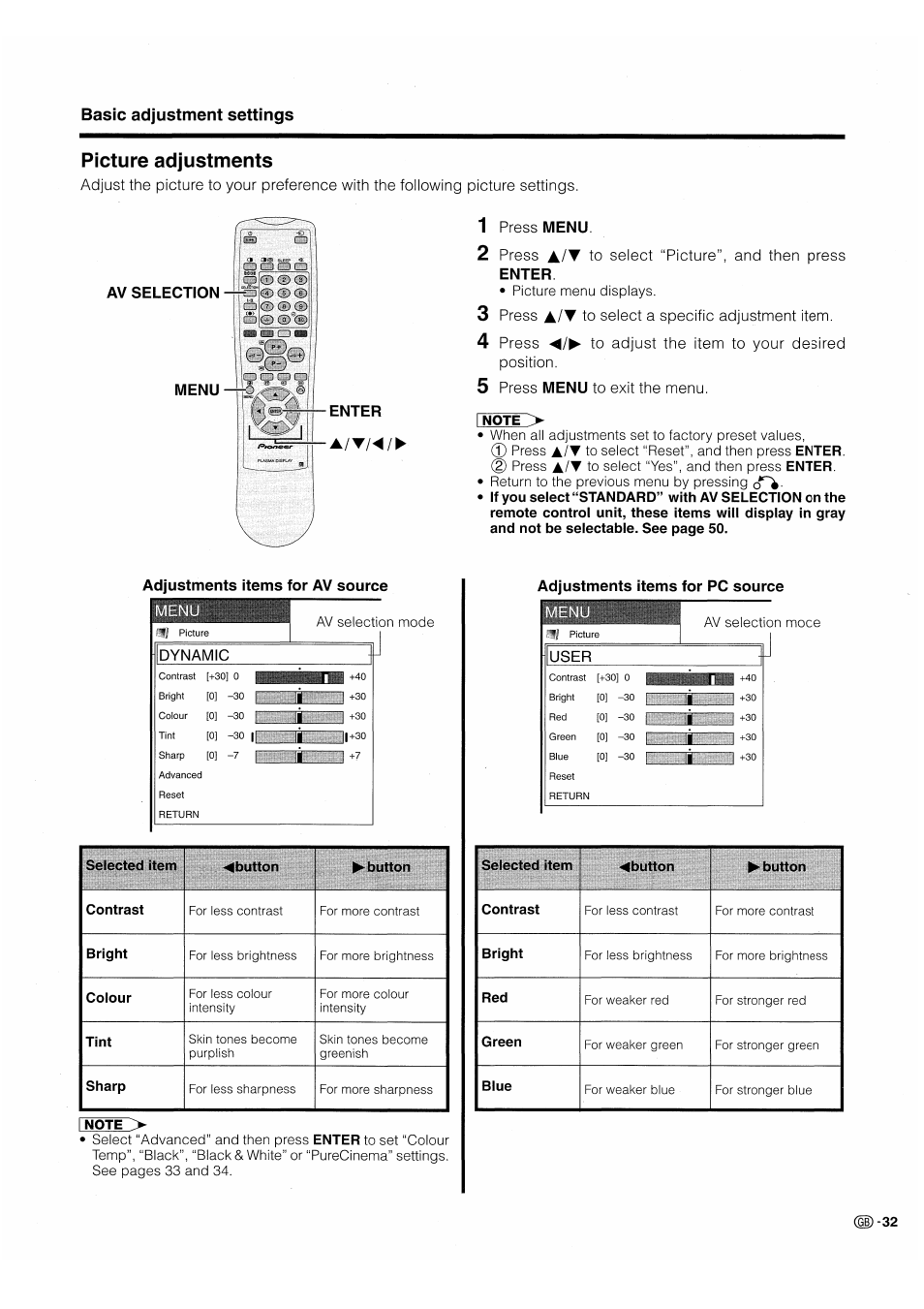 Picture adjustments, 1 press menu, 3 press a/v to select a specific adjustment item | 5 press menu to exit the menu | Pioneer PDP-503HDE User Manual | Page 35 / 196