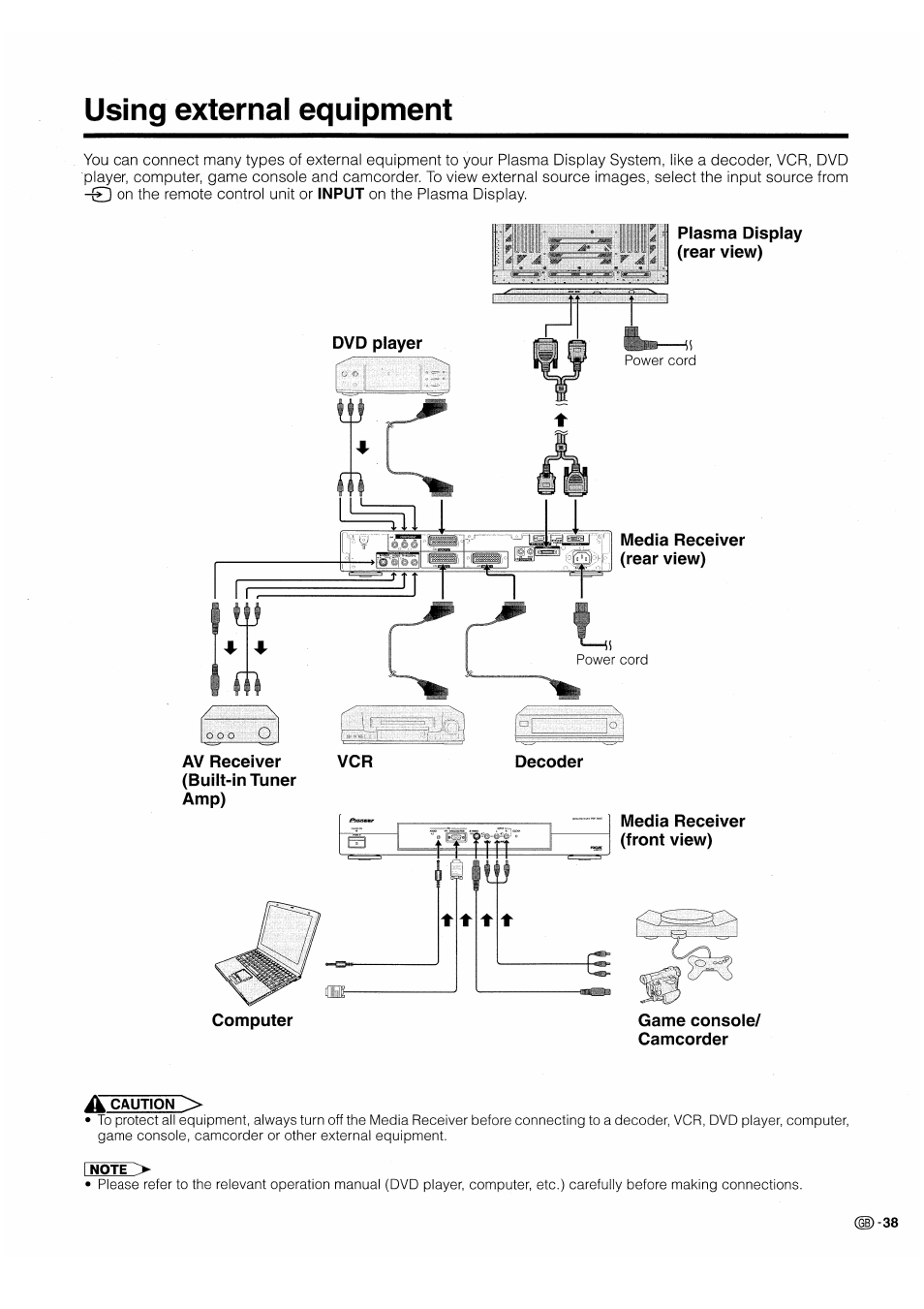 Using external equipment, Vcr decoder game console/ camcorder | Pioneer PDP-503HDE User Manual | Page 41 / 196