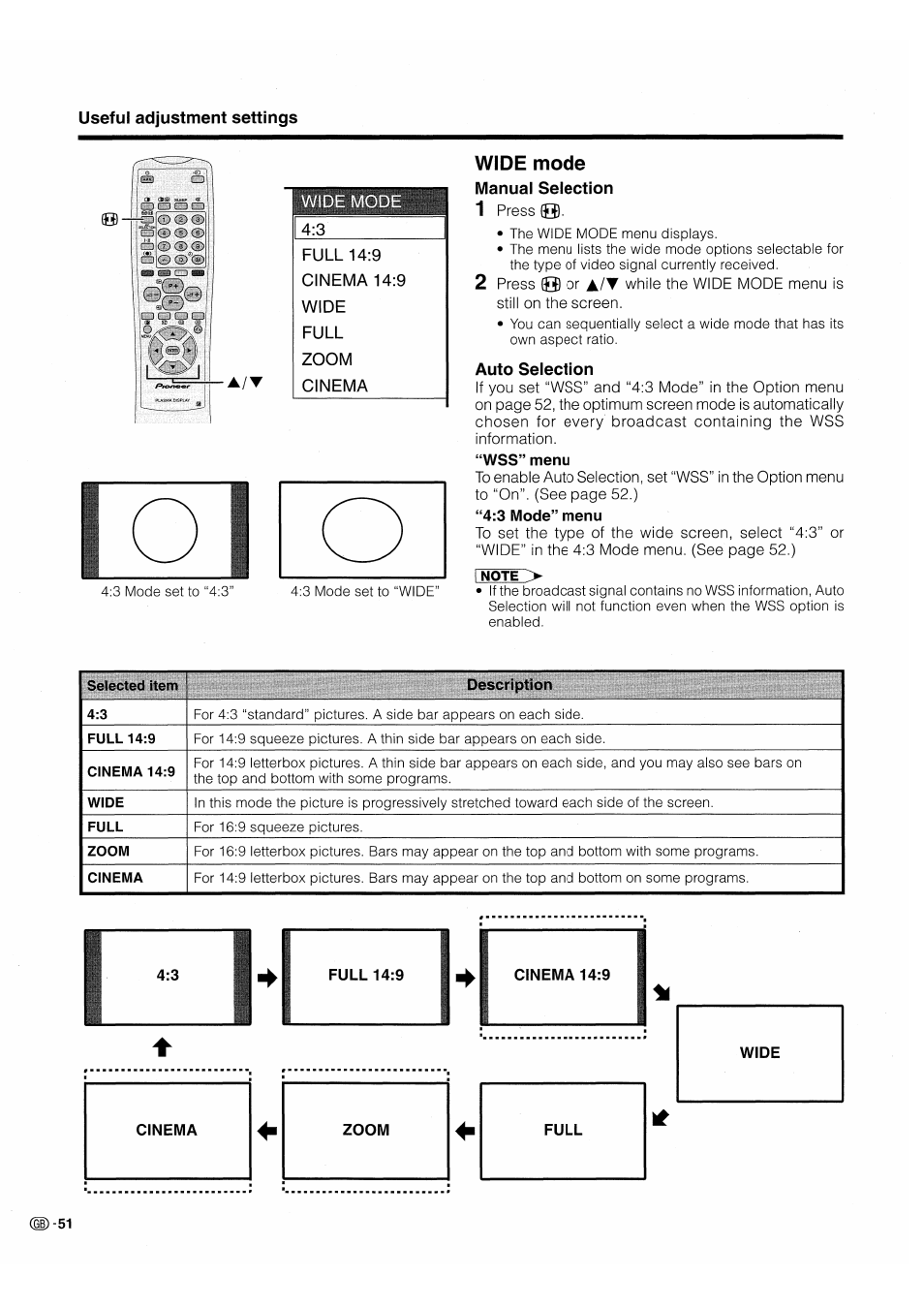 Manual selection, Auto selection, Wide mode | Pioneer PDP-503HDE User Manual | Page 54 / 196