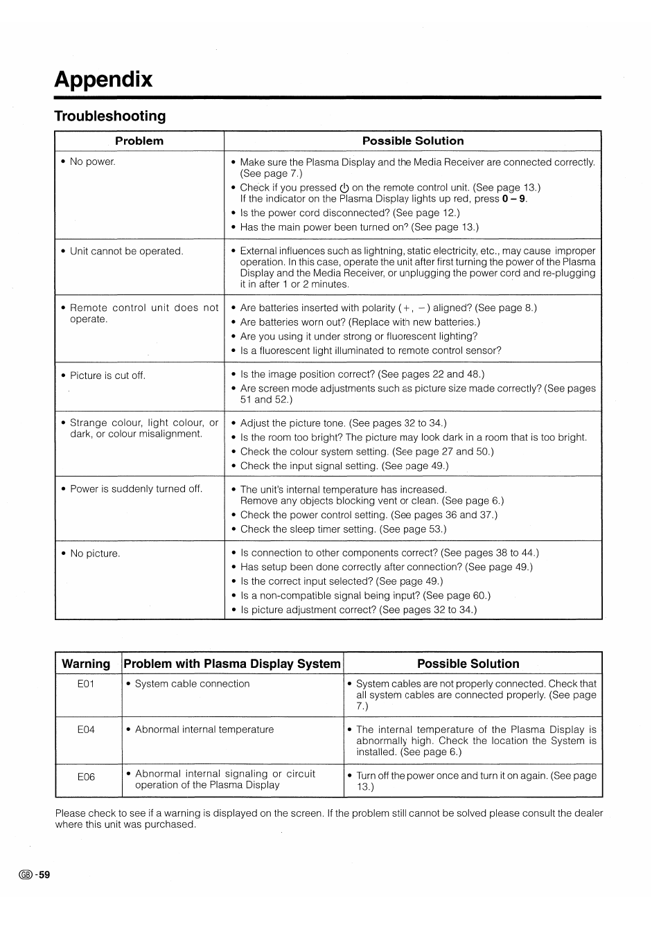 Appendix, Troubleshooting | Pioneer PDP-503HDE User Manual | Page 62 / 196