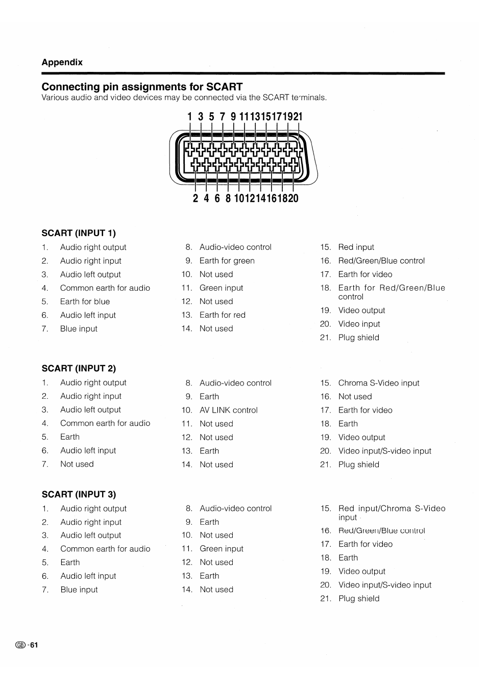 Connecting pin assignments for scart, Scart (input 1), Scart (input 3) | Pioneer PDP-503HDE User Manual | Page 64 / 196