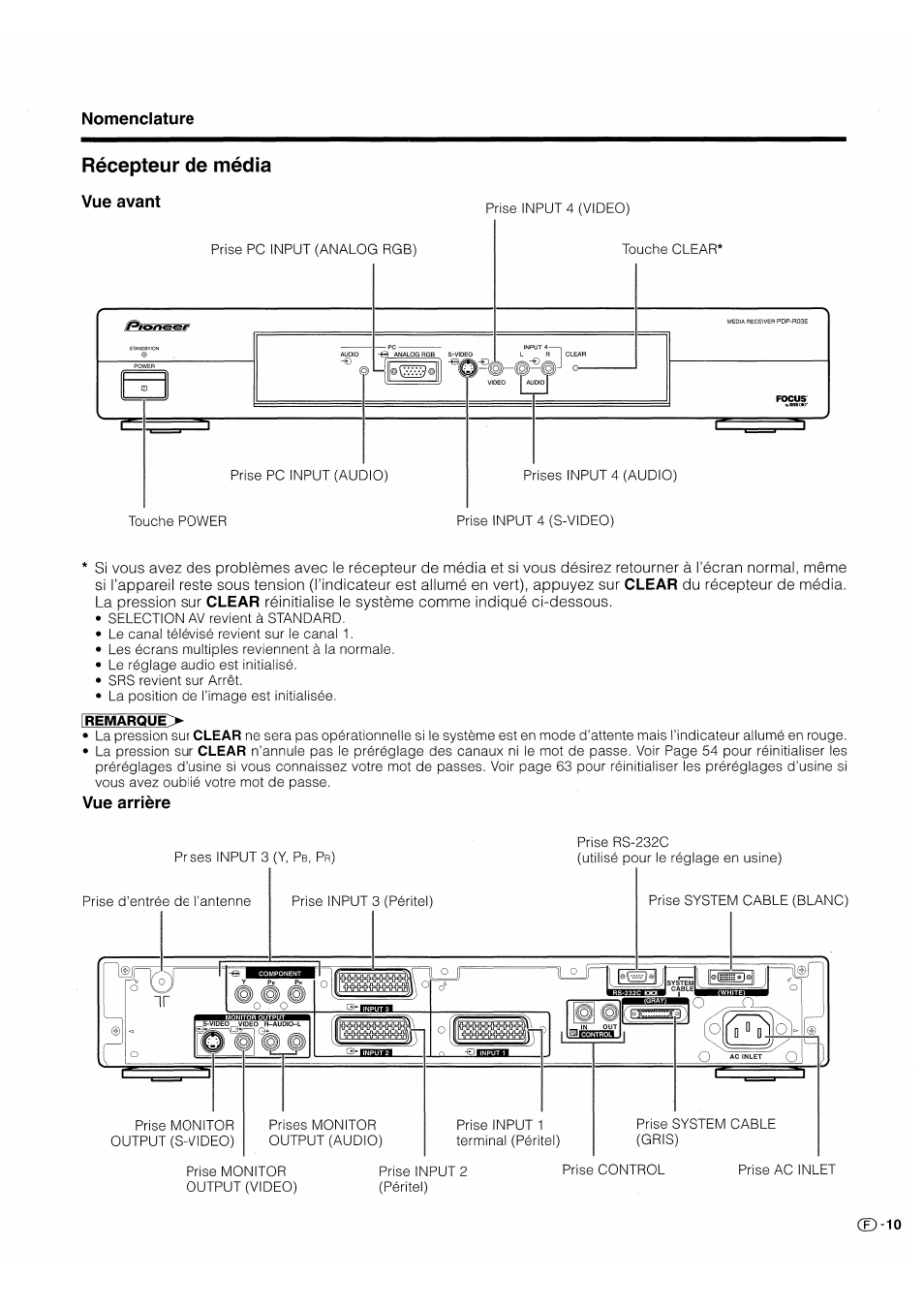 Récepteur de média, Vue avant, Vue arrière | Pioneer PDP-503HDE User Manual | Page 77 / 196