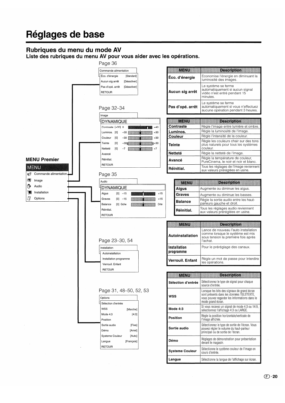 Réglages de base | Pioneer PDP-503HDE User Manual | Page 87 / 196