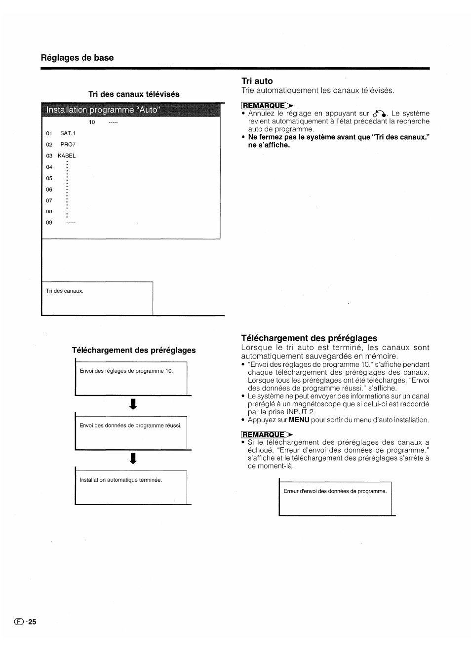 Tri auto, Trie automatiquement les canaux télévisés, Téléchargement des préréglages | Lorsque le tri auto est terminé, les canaux sont, Automatiquement sauvegardés en mémoire, Tri auto téléchargement des préréglages | Pioneer PDP-503HDE User Manual | Page 92 / 196