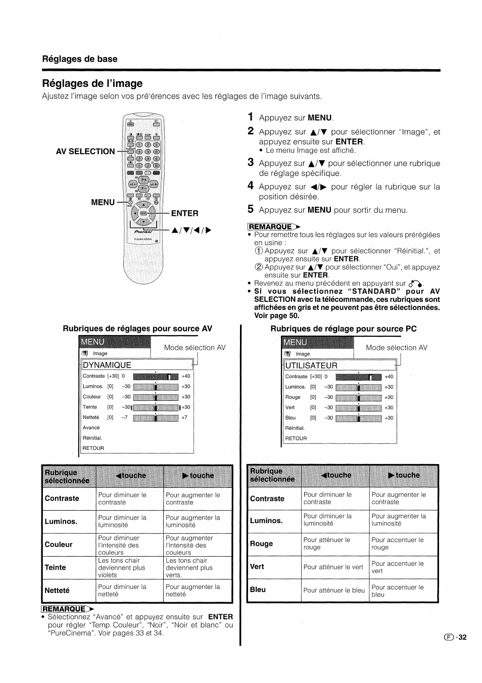 Réglages de rimage, Réglages de l’image | Pioneer PDP-503HDE User Manual | Page 99 / 196