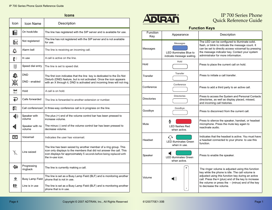 Ip 700 series phone quick reference guide, Function keys, Icons | ADTRAN IP 700 User Manual | Page 2 / 2