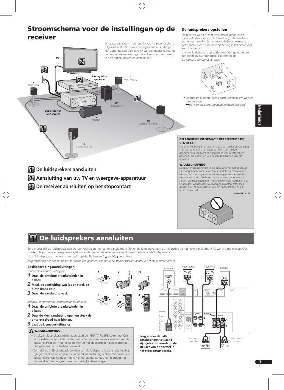 De luidsprekers aansluiten, Stroomschema voor de instellingen op de receiver, De luidsprekers opstellen | Pioneer VSX-322-K User Manual | Page 15 / 32