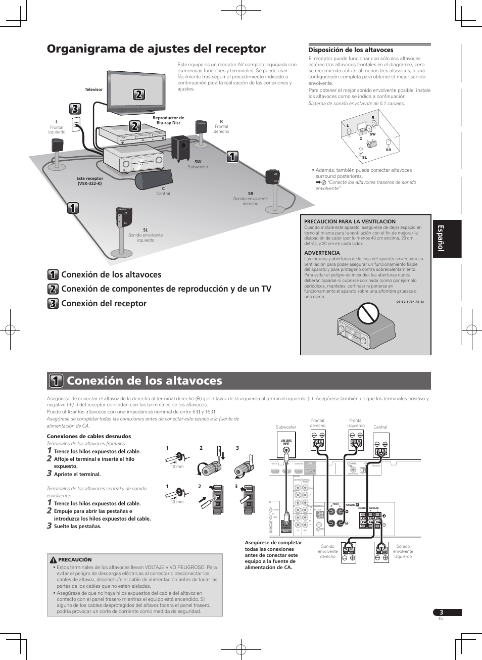 Conexión de los altavoces, Organigrama de ajustes del receptor, Disposición de los altavoces | Pioneer VSX-322-K User Manual | Page 19 / 32