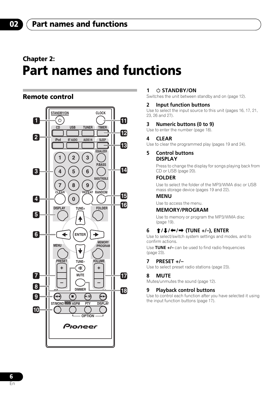 02 part names and functions, Remote control, Part names and functions | Part names and functions 02, Chapter 2 | Pioneer X-SMC11-S User Manual | Page 6 / 37