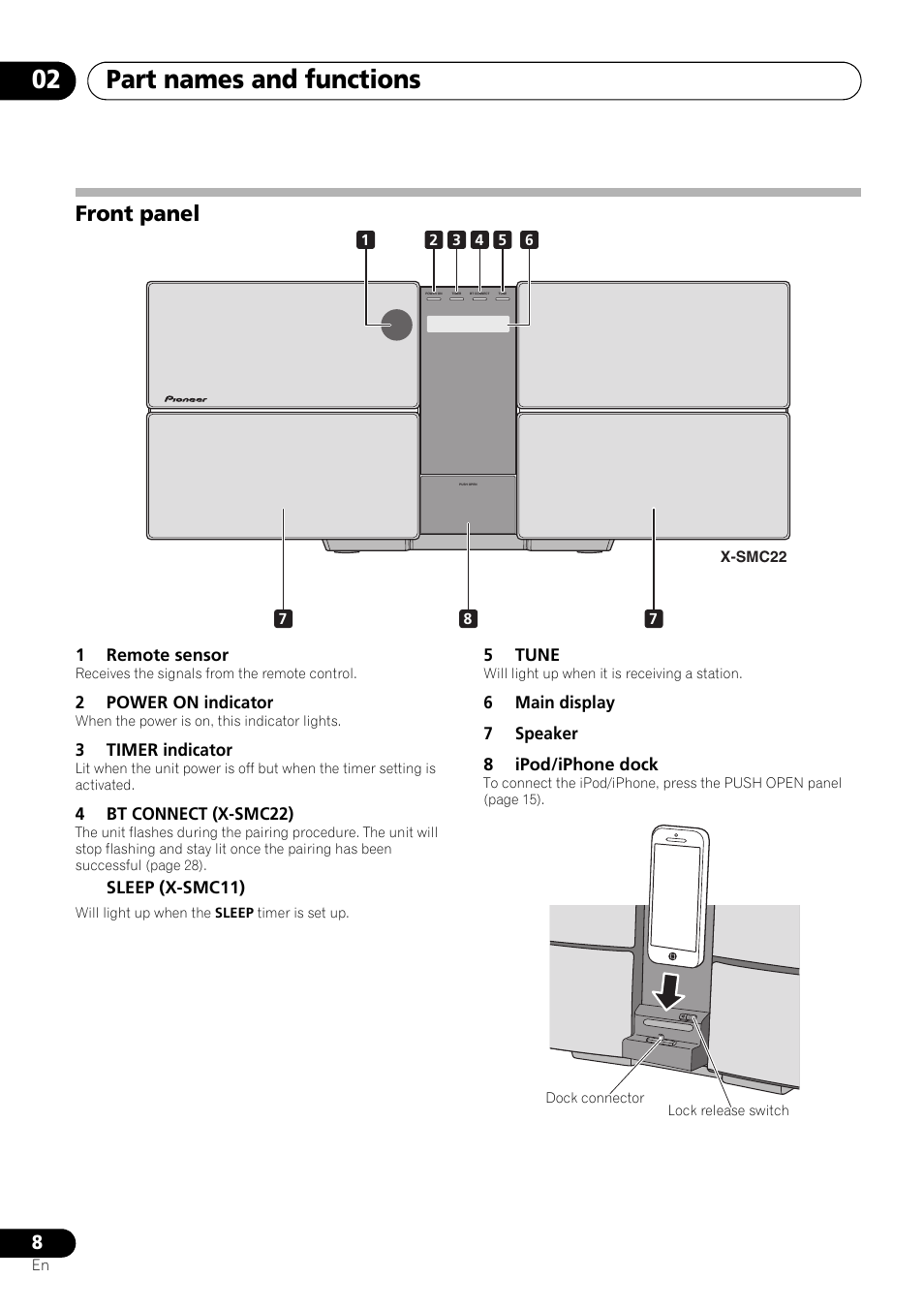 Front panel, Part names and functions 02 | Pioneer X-SMC11-S User Manual | Page 8 / 37