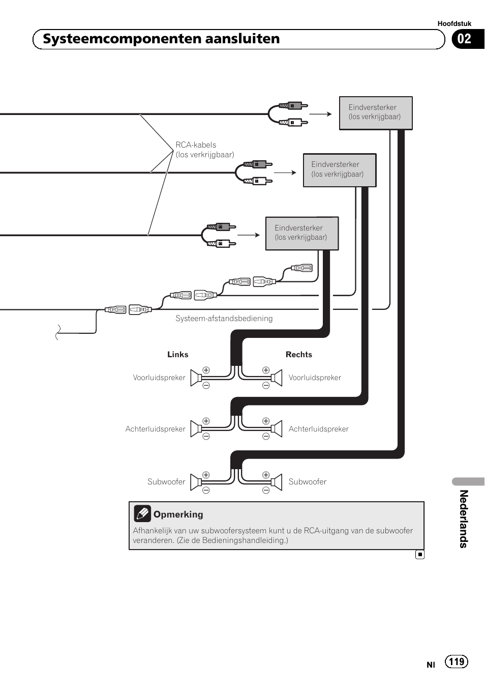 02 systeemcomponenten aansluiten, Nederlands | Pioneer AVIC-F9310BT User Manual | Page 119 / 132