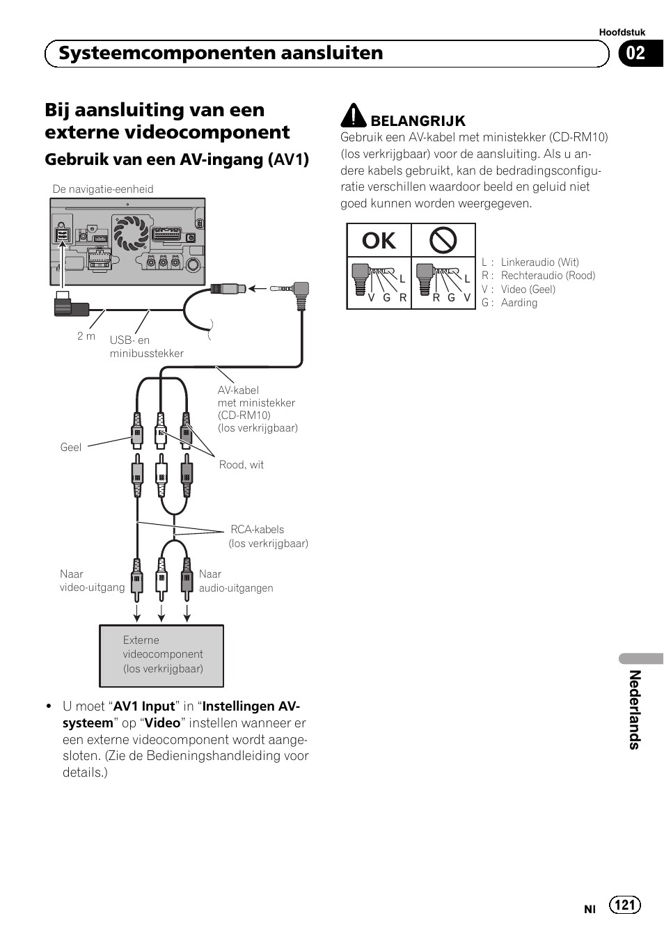 Bij aansluiting van een externe, Videocomponent, Gebruik van een av-ingang (av1) 121 | Bij aansluiting van een externe videocomponent, 02 systeemcomponenten aansluiten, Gebruik van een av-ingang (av1) | Pioneer AVIC-F9310BT User Manual | Page 121 / 132