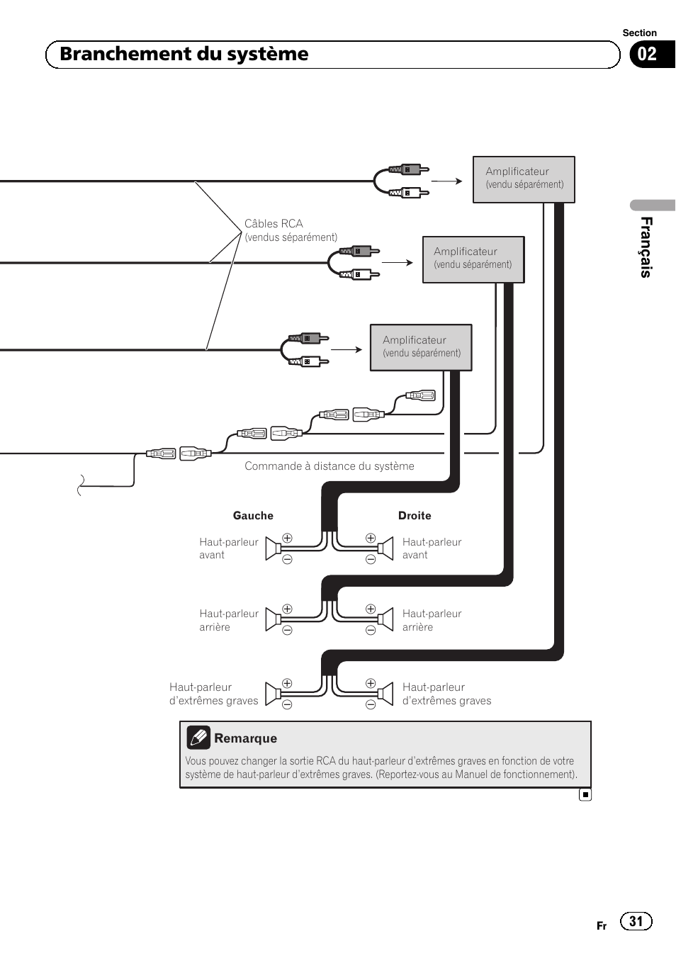02 branchement du système, Français | Pioneer AVIC-F9310BT User Manual | Page 31 / 132