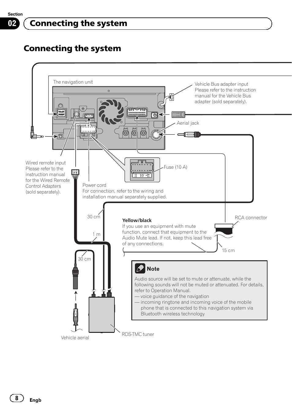 Connecting the system, 02 connecting the system | Pioneer AVIC-F9310BT User Manual | Page 8 / 132