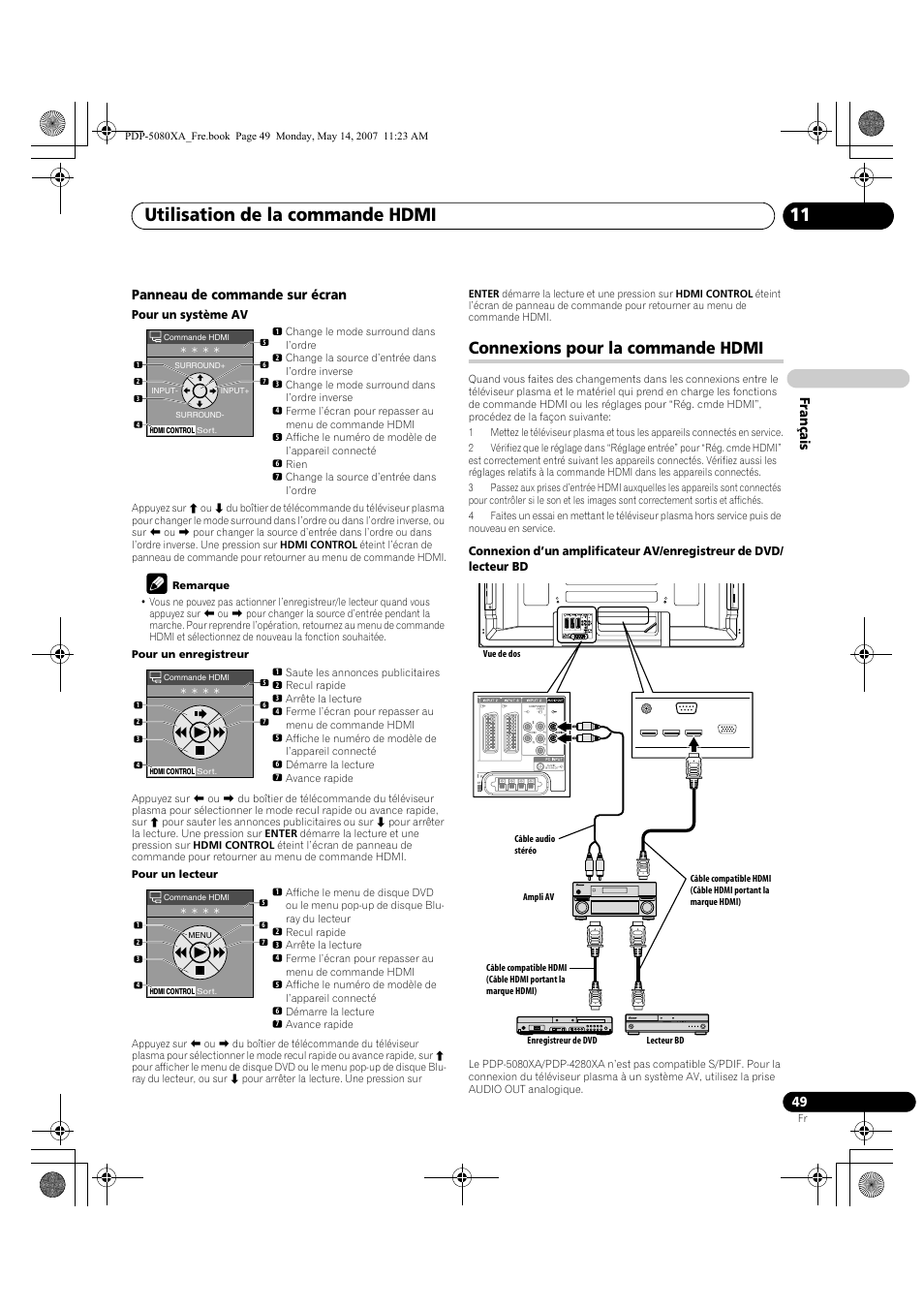 Utilisation de la commande hdmi 11, Connexions pour la commande hdmi, Français panneau de commande sur écran | Pioneer PDP-4280XA User Manual | Page 109 / 364
