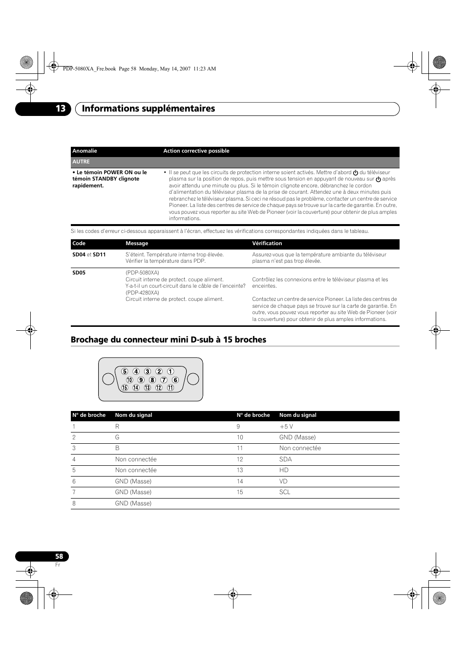 Informations supplémentaires 13, Brochage du connecteur mini d-sub à 15 broches | Pioneer PDP-4280XA User Manual | Page 118 / 364