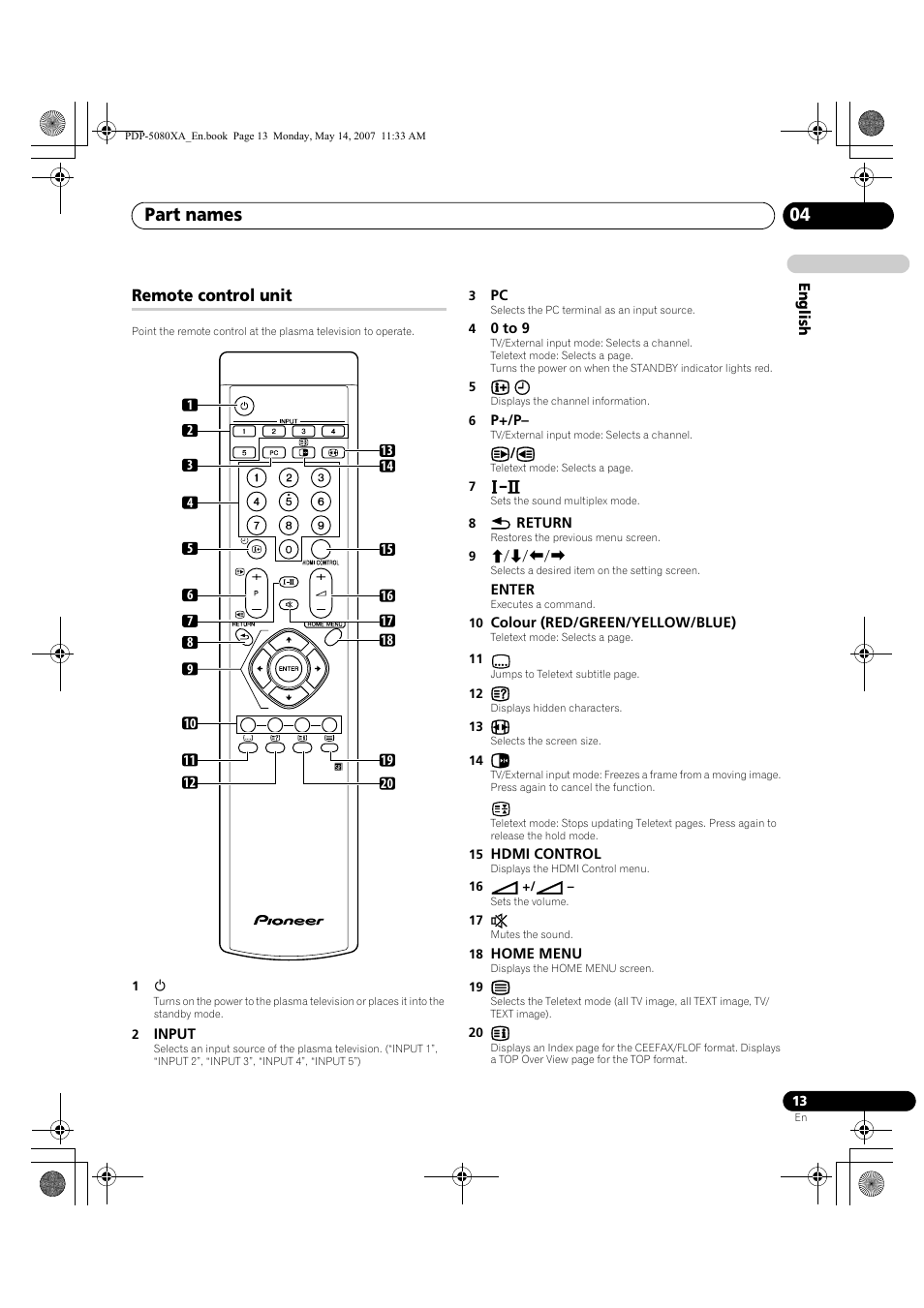 Part names 04, Remote control unit | Pioneer PDP-4280XA User Manual | Page 13 / 364