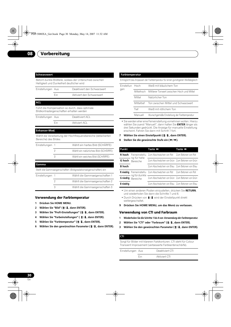 Vorbereitung 08 | Pioneer PDP-4280XA User Manual | Page 150 / 364