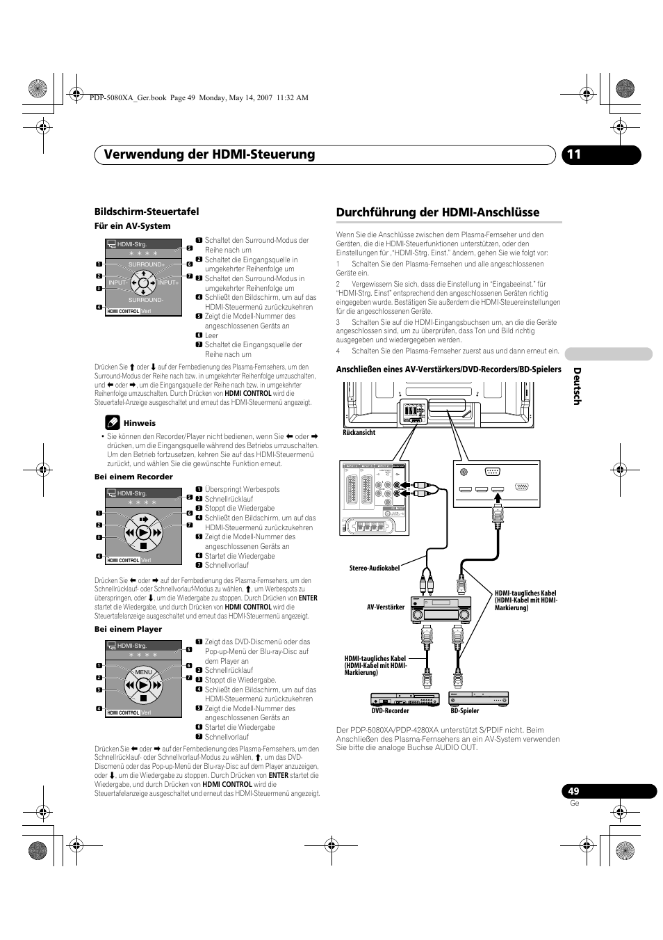Verwendung der hdmi-steuerung 11, Durchführung der hdmi-anschlüsse, Deut sch bildschirm-steuertafel | Pioneer PDP-4280XA User Manual | Page 169 / 364