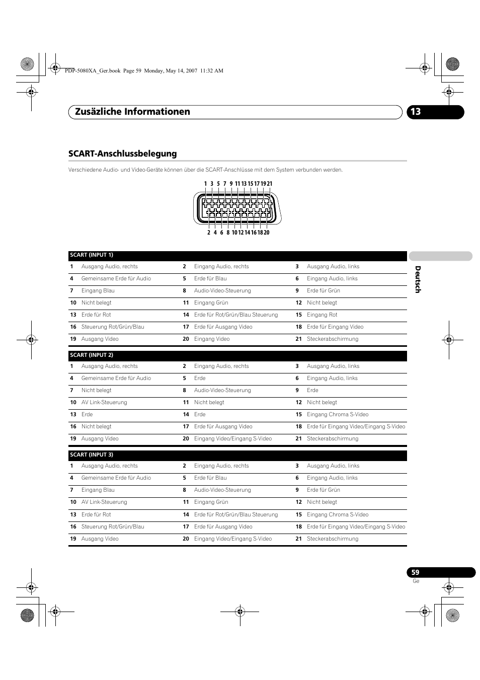 Zusäzliche informationen 13, Scart-anschlussbelegung | Pioneer PDP-4280XA User Manual | Page 179 / 364