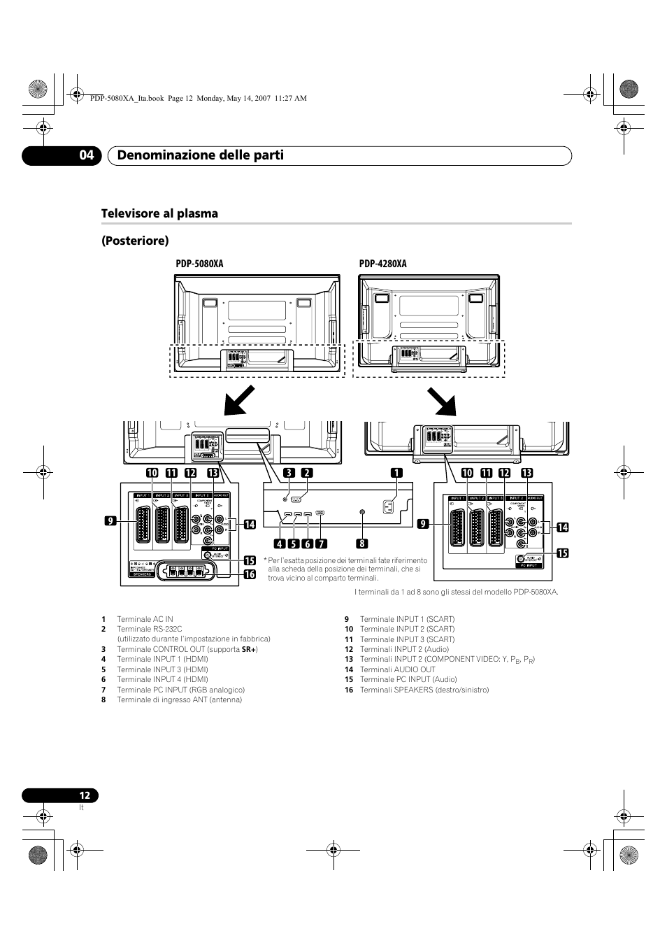 Denominazione delle parti 04, Televisore al plasma (posteriore) | Pioneer PDP-4280XA User Manual | Page 192 / 364