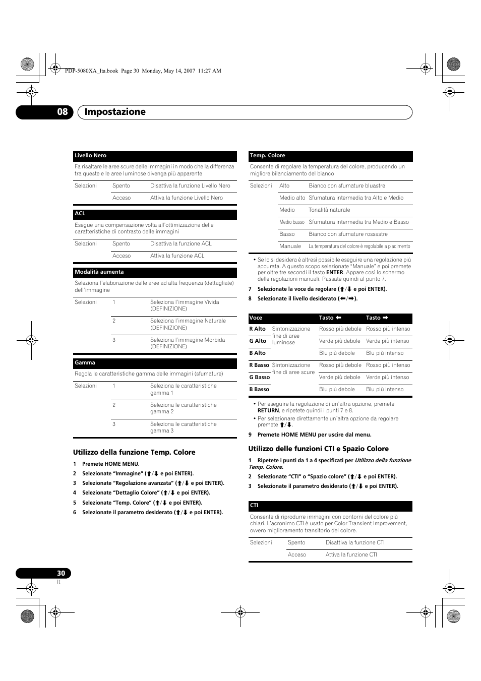 Impostazione 08 | Pioneer PDP-4280XA User Manual | Page 210 / 364